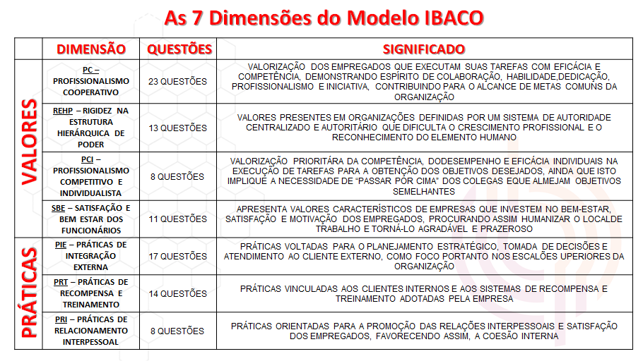 ibaco